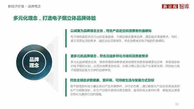 中国电子烟行业价值洞察报告2020 