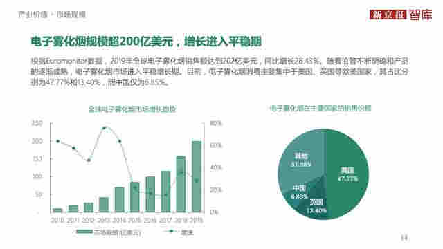 中国电子烟行业价值洞察报告2020 