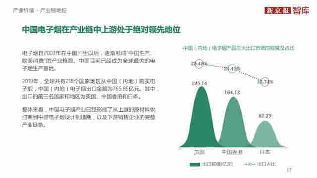 中国电子烟行业价值洞察报告2020 