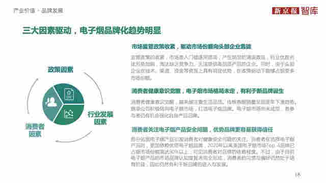 中国电子烟行业价值洞察报告2020 