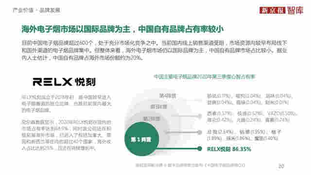 中国电子烟行业价值洞察报告2020 