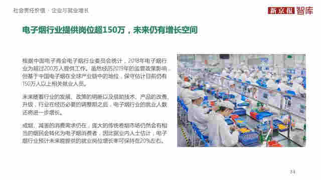 中国电子烟行业价值洞察报告2020 