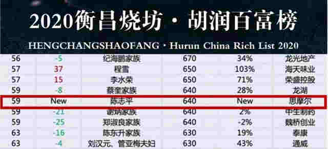 2250亿的世界电子烟龙头，860亿的中国电子烟第一人 