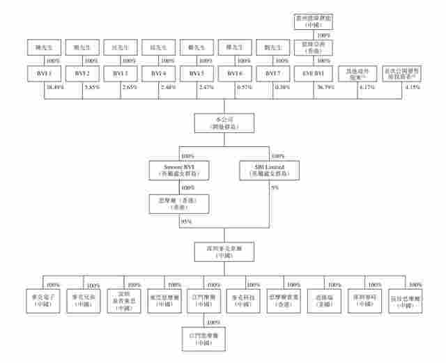2250亿的世界电子烟龙头，860亿的中国电子烟第一人 