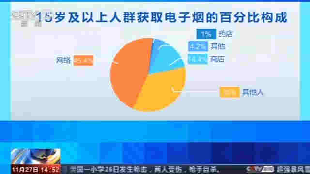 警惕！中国电子烟用户达千万人 莫让青少年误入电子烟迷途 