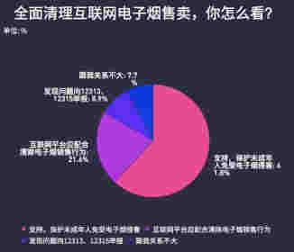 电子烟断"电"后——数看中国电子烟行业