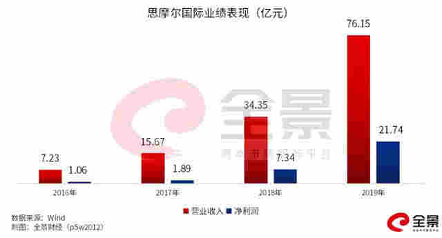 中国"电子烟第一股"火了!暴涨2078%,总市值升至1780亿