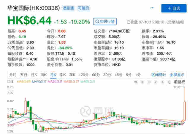中国"电子烟第一股"火了!暴涨2078%,总市值升至1780亿