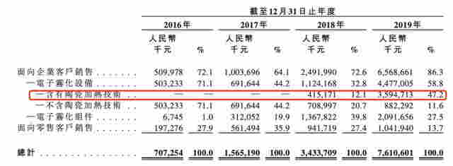 中国"电子烟第一股"火了!暴涨2078%,总市值升至1780亿