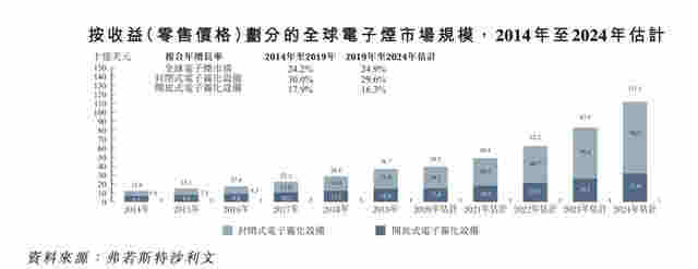 中国"电子烟第一股"火了!暴涨2078%,总市值升至1780亿