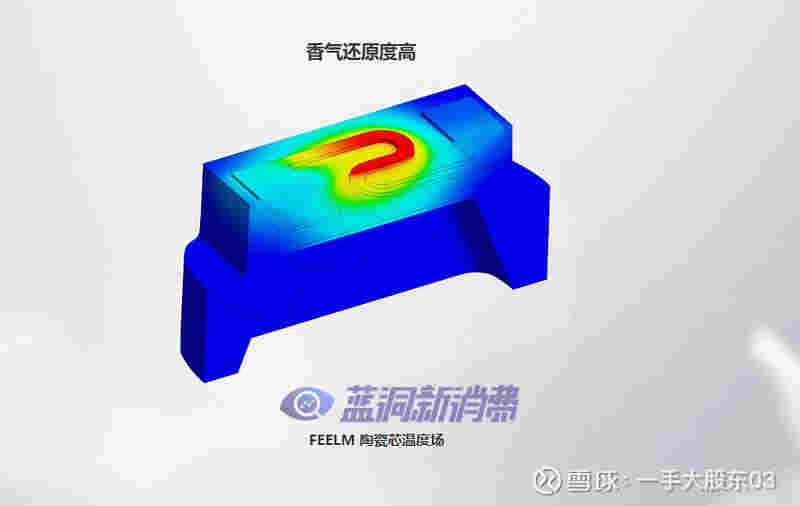 电子烟棉芯和陶瓷芯深度分析：各有所需，错位发展 