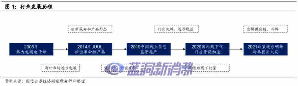 国信证券：电子烟技术难在哪里，如何影响竞争格局 