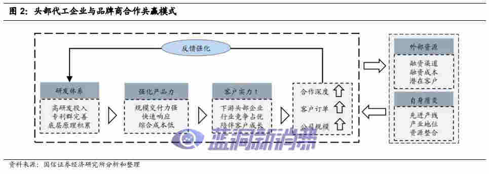 国信证券：电子烟技术难在哪里，如何影响竞争格局 