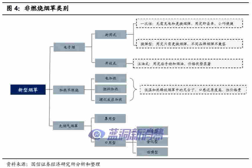 国信证券：电子烟技术难在哪里，如何影响竞争格局 