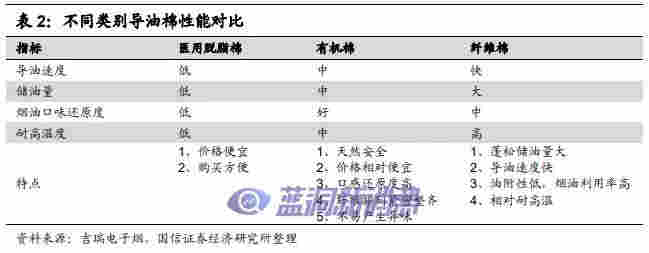 国信证券：电子烟技术难在哪里，如何影响竞争格局 