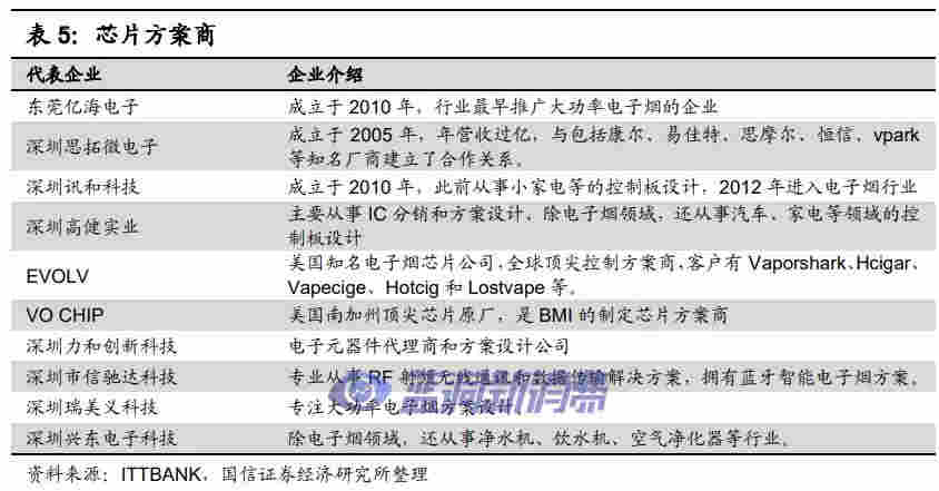 国信证券：电子烟技术难在哪里，如何影响竞争格局 