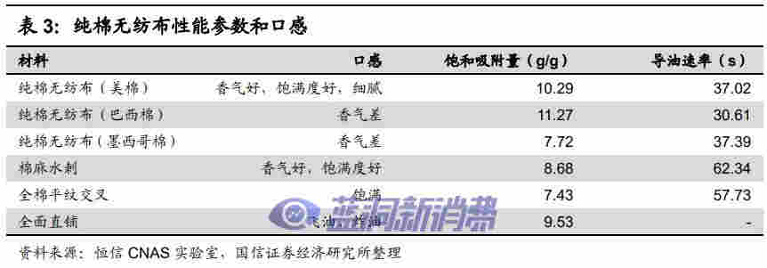 国信证券：电子烟技术难在哪里，如何影响竞争格局 