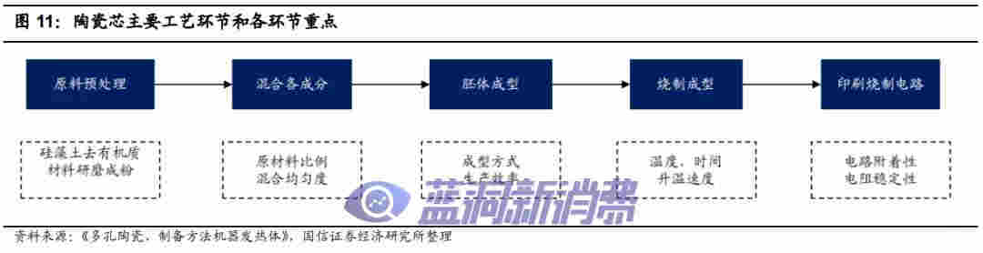 国信证券：电子烟技术难在哪里，如何影响竞争格局 