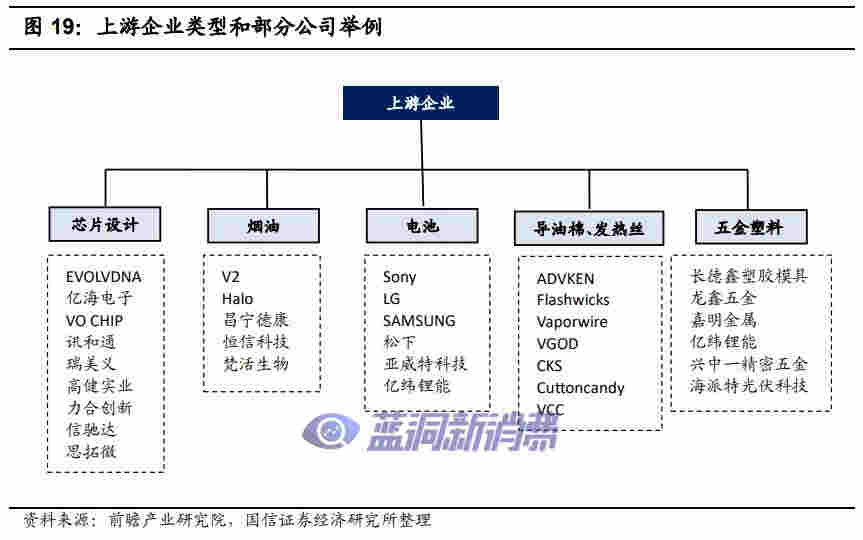 国信证券：电子烟技术难在哪里，如何影响竞争格局 