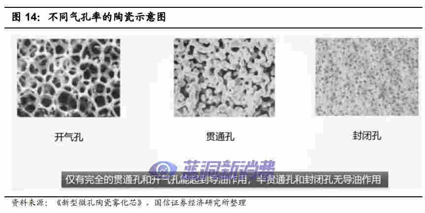 国信证券：电子烟技术难在哪里，如何影响竞争格局 