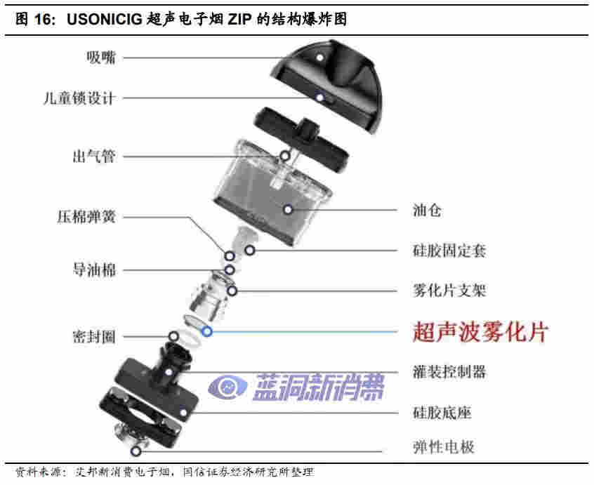 国信证券：电子烟技术难在哪里，如何影响竞争格局 