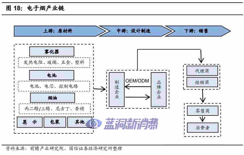 国信证券：电子烟技术难在哪里，如何影响竞争格局 