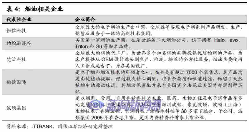 国信证券：电子烟技术难在哪里，如何影响竞争格局 