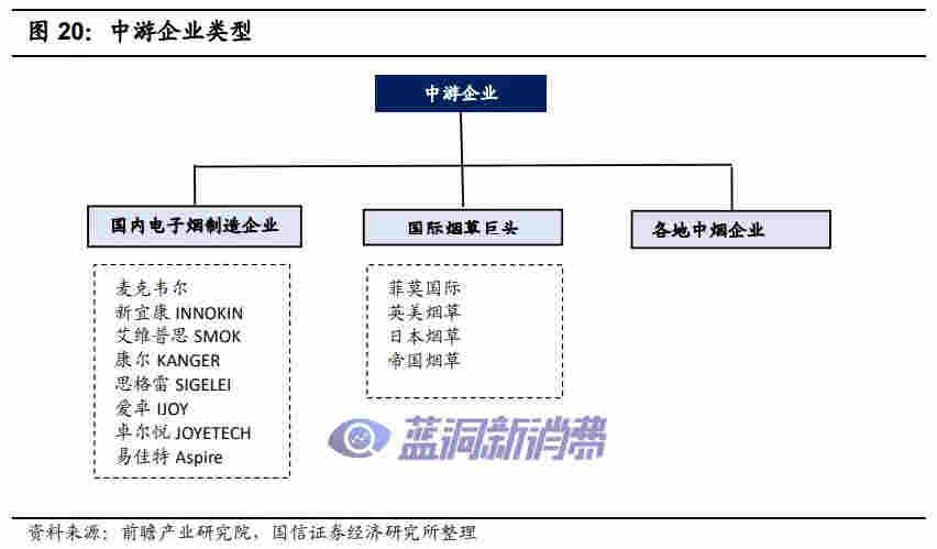国信证券：电子烟技术难在哪里，如何影响竞争格局 