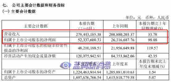私募大佬葛卫东突然出手，“清仓”电子烟概念股集友股份 