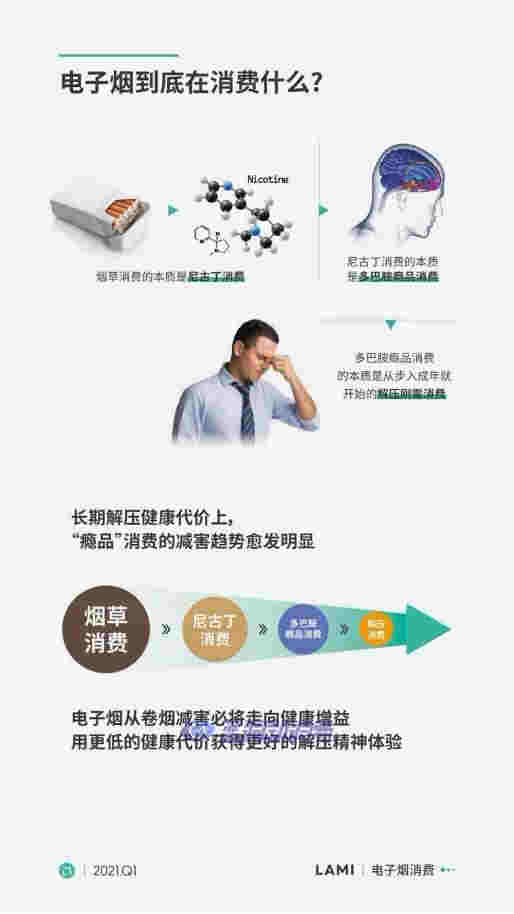 香烟与电子烟的前世今生，15分钟短视频带你一趟走完 