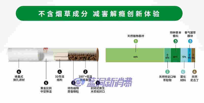 香烟与电子烟的前世今生，15分钟短视频带你一趟走完 