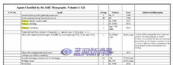 香烟与电子烟的前世今生，15分钟短视频带你一趟走完 