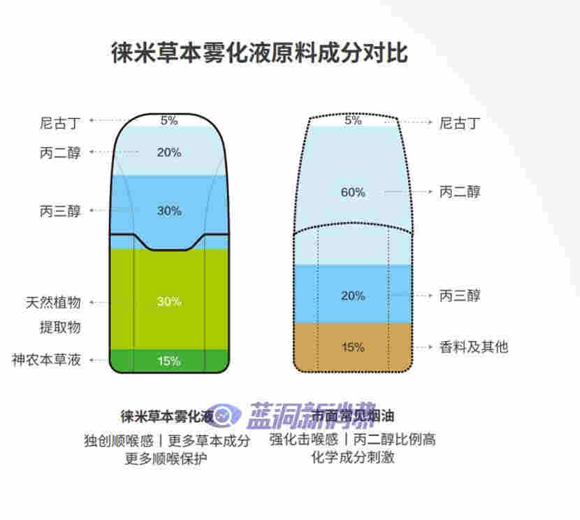 香烟与电子烟的前世今生，15分钟短视频带你一趟走完 