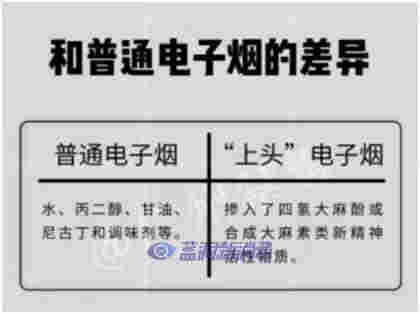 警惕！这种“上头”电子烟竟是新型毒品！ 
