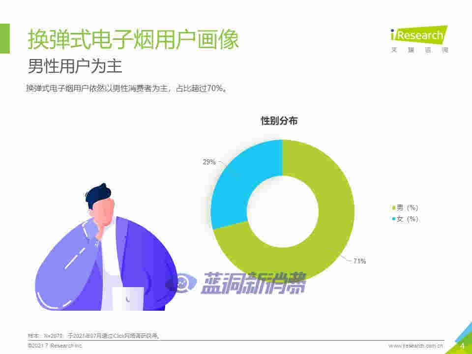 艾瑞咨询：2021年中国换弹式电子烟用户洞察报告 