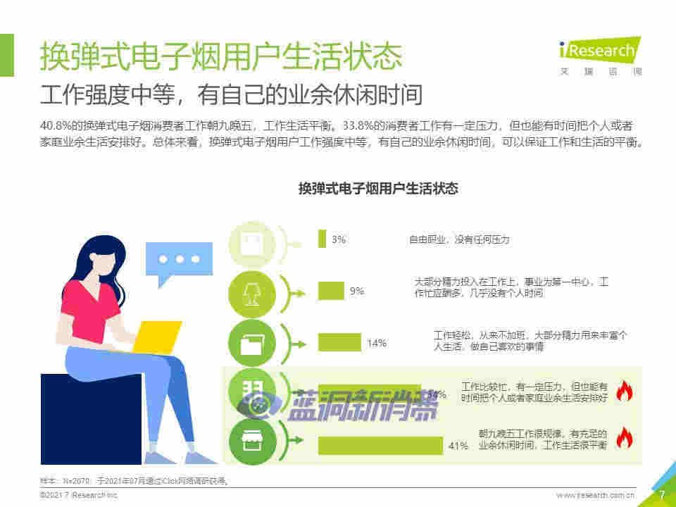 艾瑞咨询：2021年中国换弹式电子烟用户洞察报告 