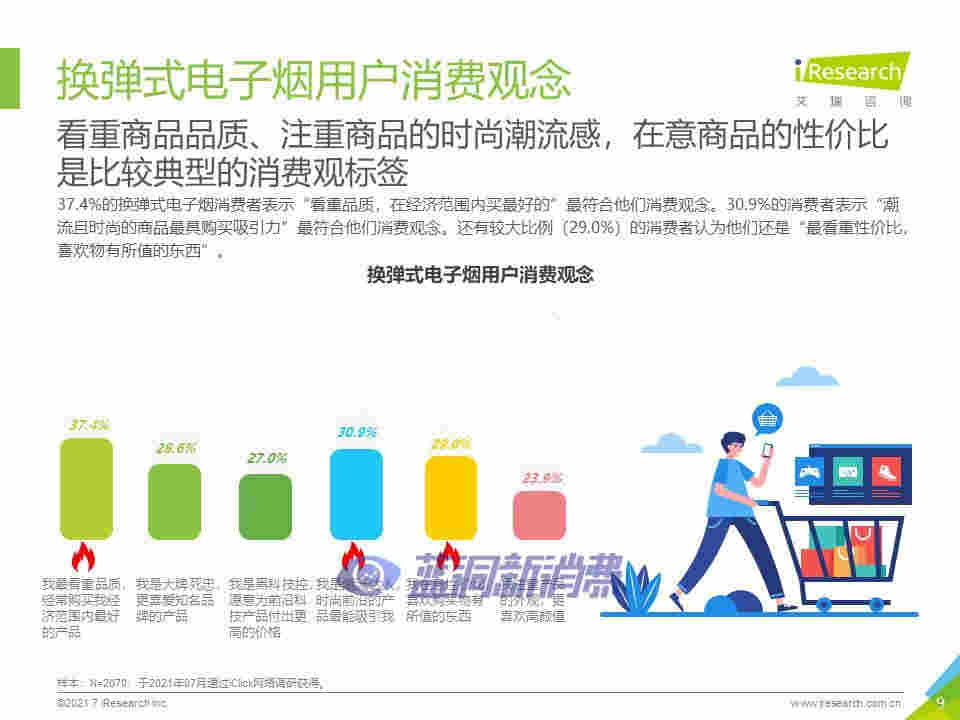 艾瑞咨询：2021年中国换弹式电子烟用户洞察报告 