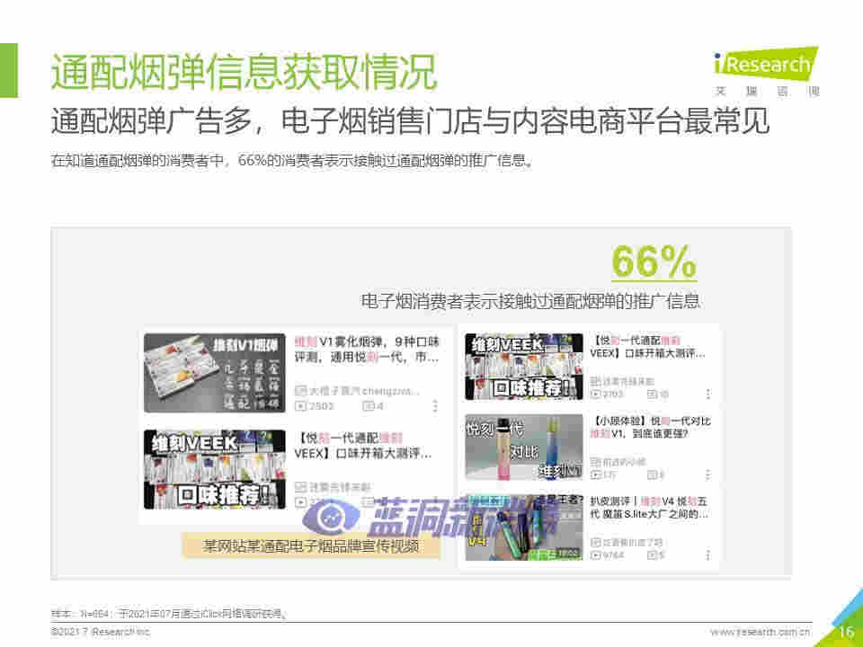 艾瑞咨询：2021年中国换弹式电子烟用户洞察报告 