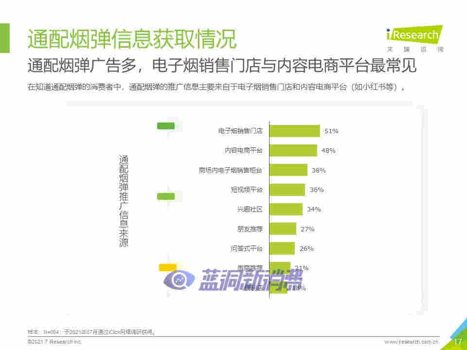 艾瑞咨询：2021年中国换弹式电子烟用户洞察报告 