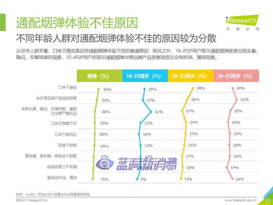 艾瑞咨询：2021年中国换弹式电子烟用户洞察报告 