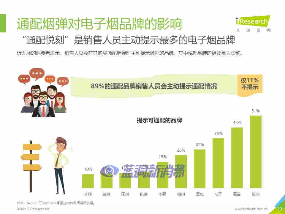 艾瑞咨询：2021年中国换弹式电子烟用户洞察报告 