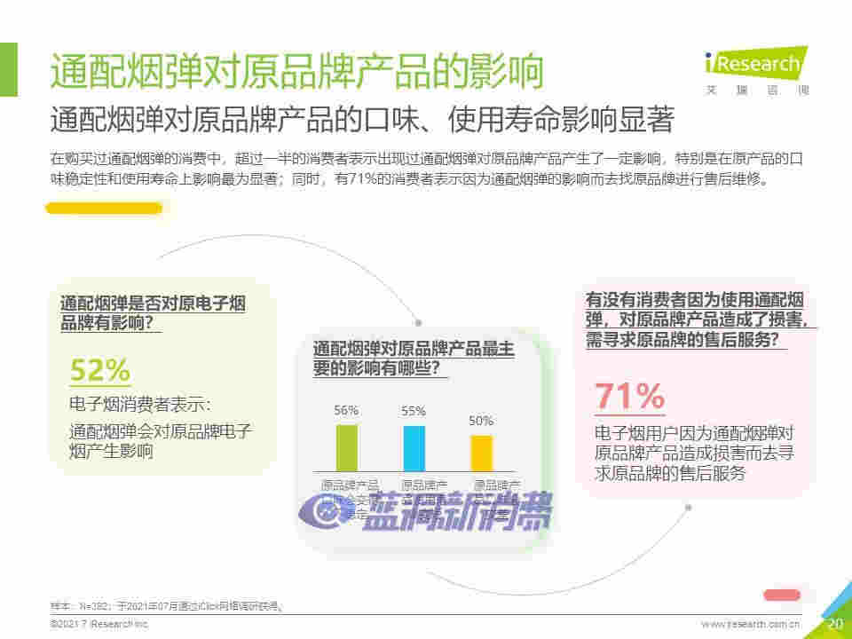 艾瑞咨询：2021年中国换弹式电子烟用户洞察报告 
