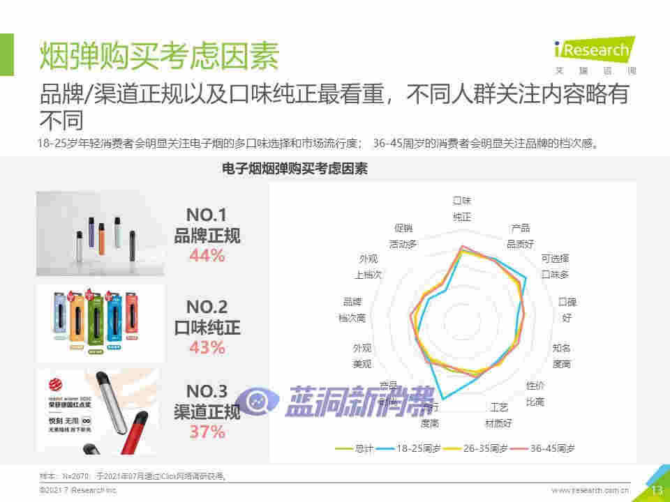 艾瑞咨询：2021年中国换弹式电子烟用户洞察报告 