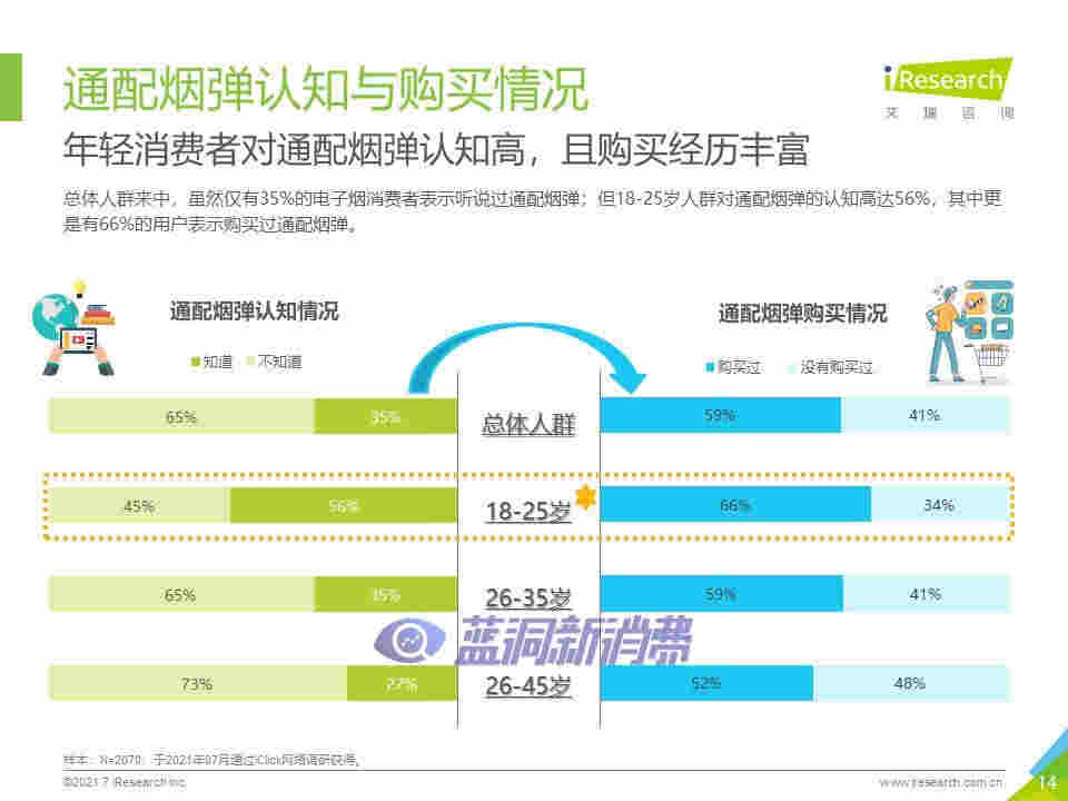 艾瑞咨询：2021年中国换弹式电子烟用户洞察报告 