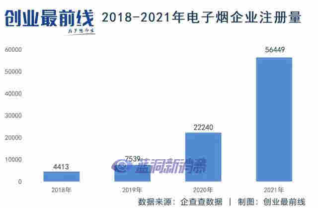 电子烟实体店鏖战：品牌怒关百店，假货飞出小作坊 