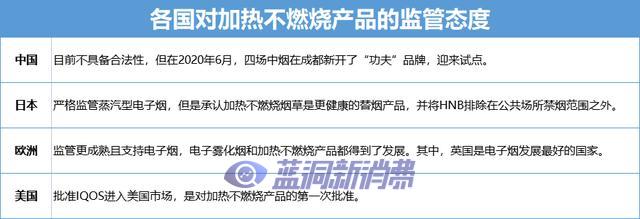 利空频出，电子烟行业该何去何从？ 