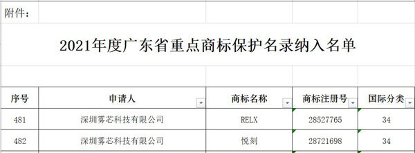 悦刻烟油哪里买relx悦刻纳入2021年度广东省重点商