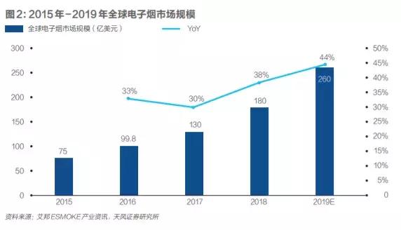 电子烟逼格圈_g圈电子烟是什么