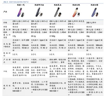 悦刻对比SSSO电子烟